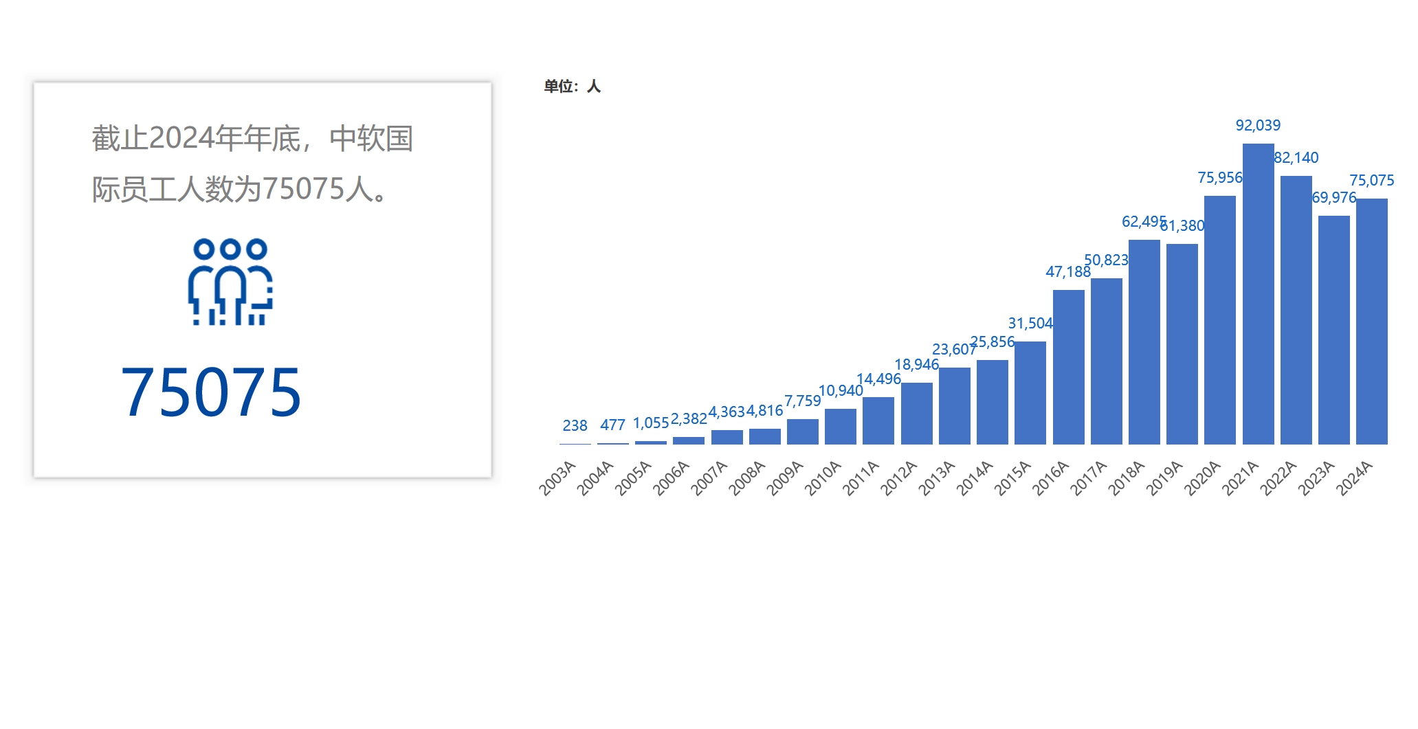 中文人数.png 中文人数.png